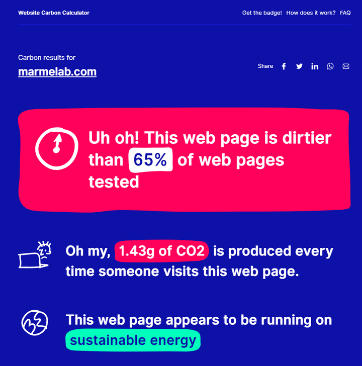 WebsiteCarbon analysis of Marmelab.com