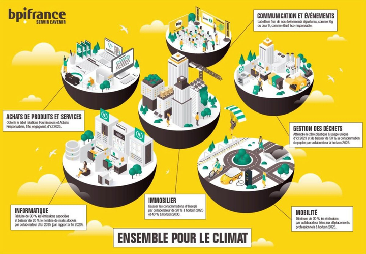 Ensemble pour le climat