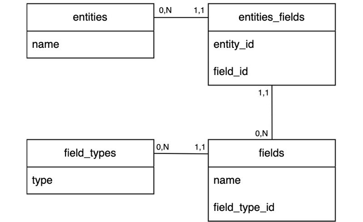 Class diagram