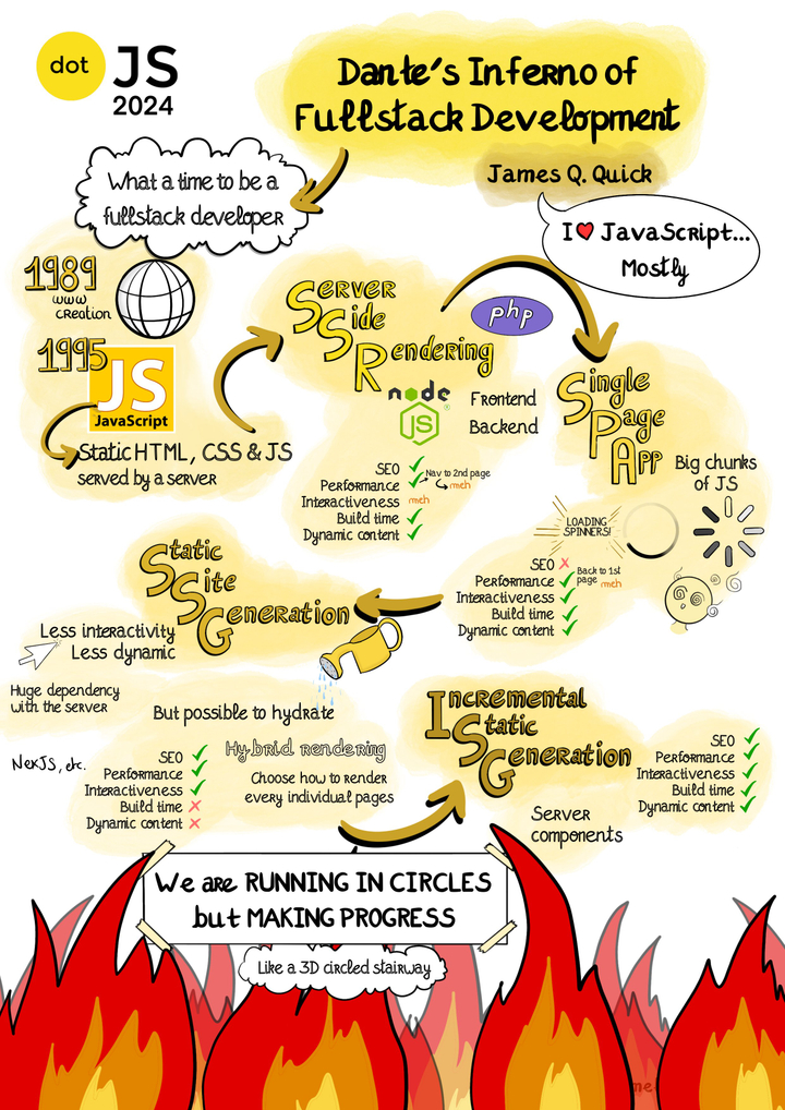 James Quick: Dante's Inferno of Full-stack Development by Amelie Benoit