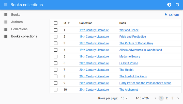 The books_collections list