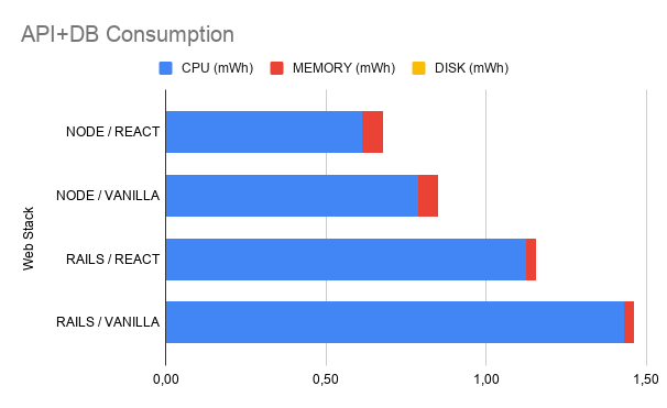 Metrics from an analysis with Argos