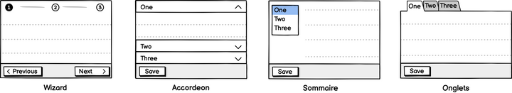 Form Layouts