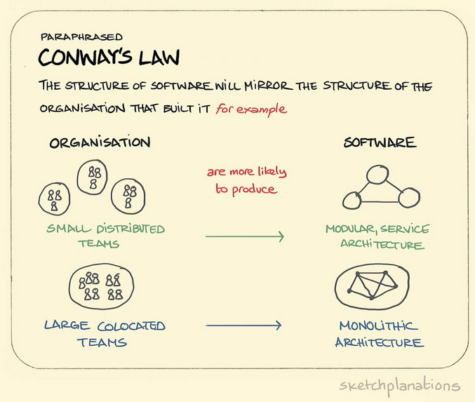 La loi de Conway