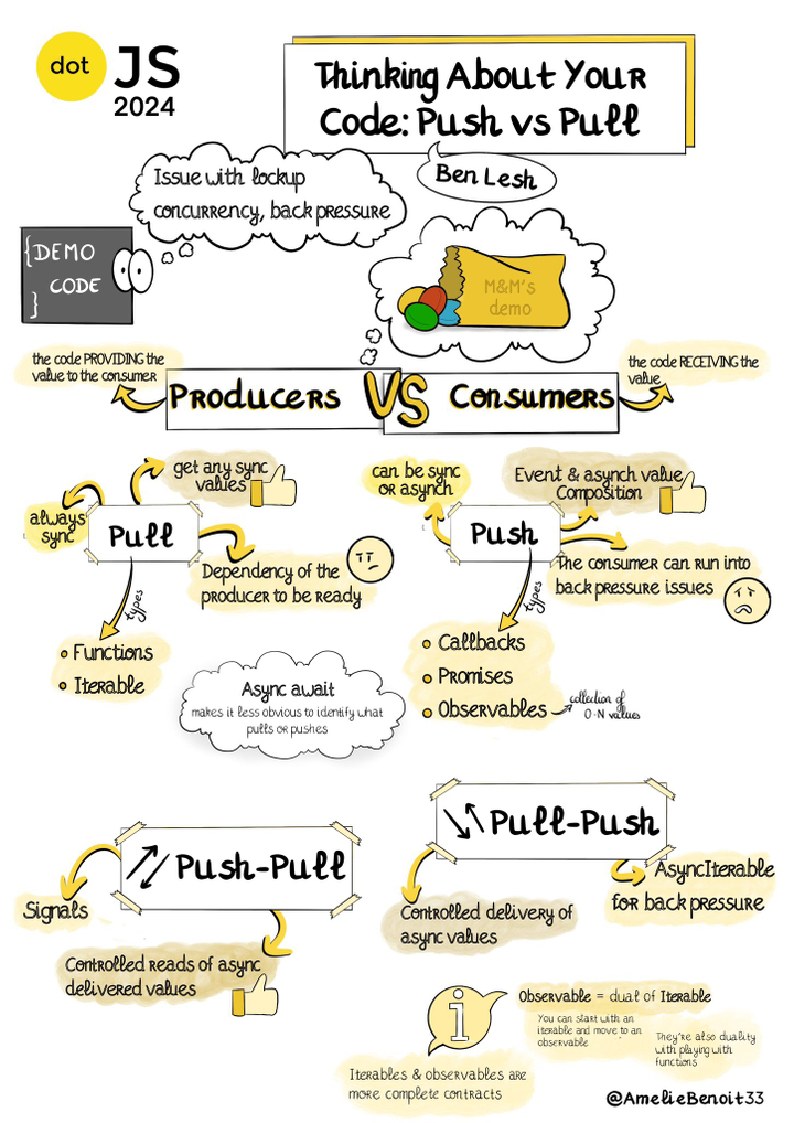 Ben Lesh: Thinking About Your Code: Push vs Pull by Amelie Benoit