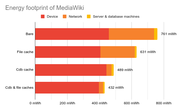 Energy footprint of MediaWiki