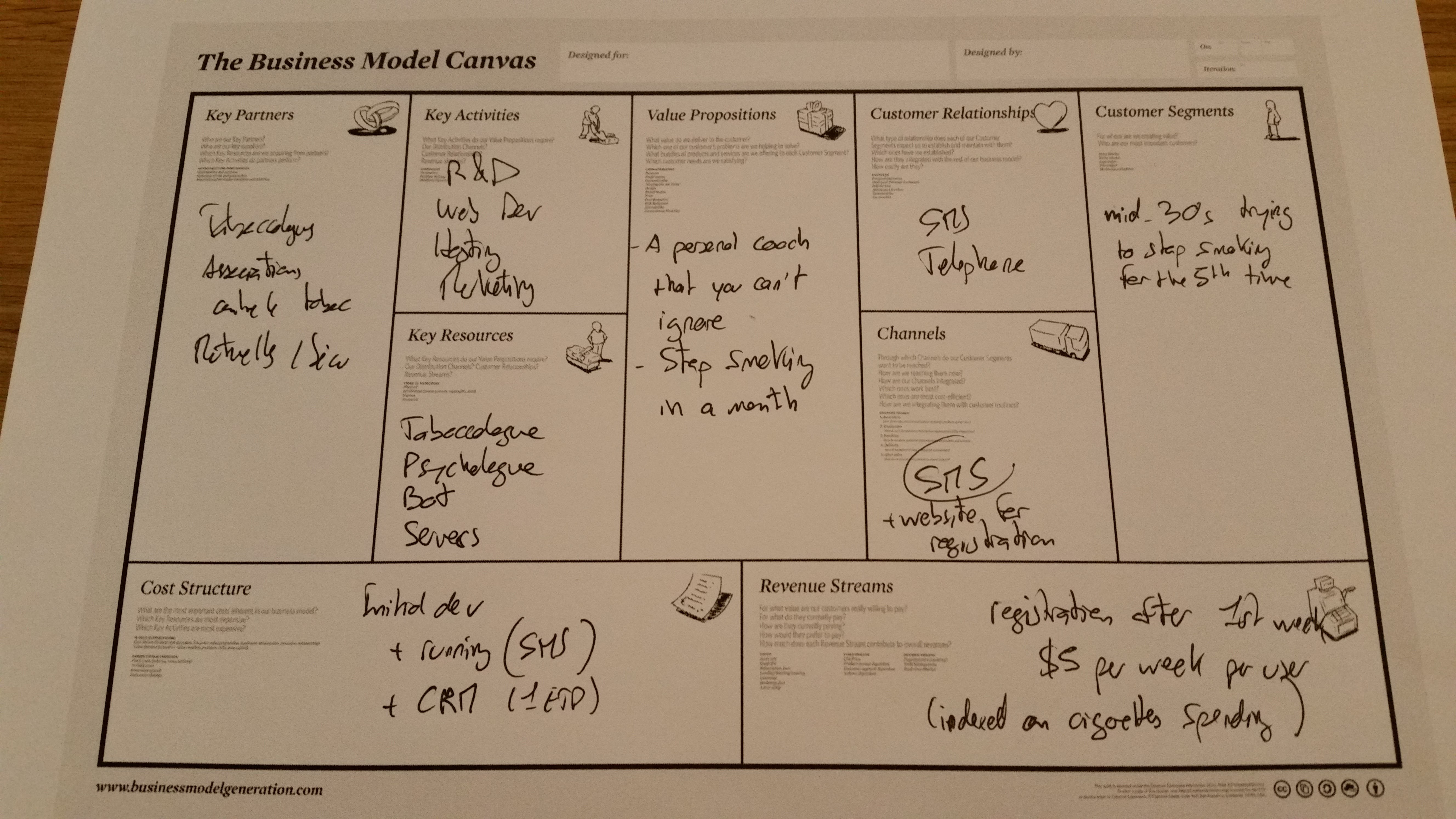 Notre Business Model canvas